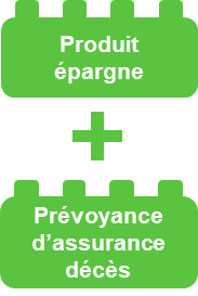 produits d'épargne + prévoyance d'assurance décès