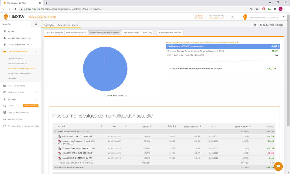 Linxea-3-plus-ou-moins-values-par-contrat