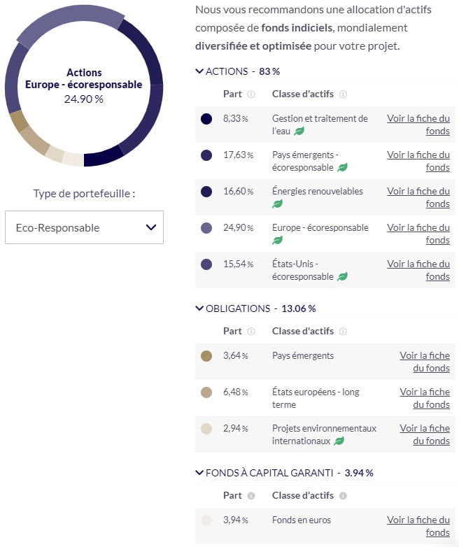 Nalo Assurance vie allocation exemple ESG risque