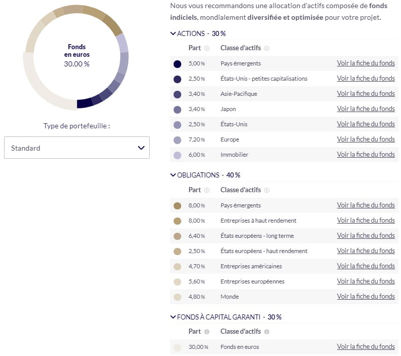 Nalo Assurance vie allocation exemple standard peu de risque