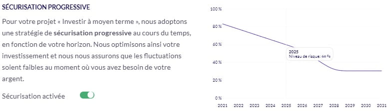 Avis Nalo assurance vie allocation - option de sécurisation progressive