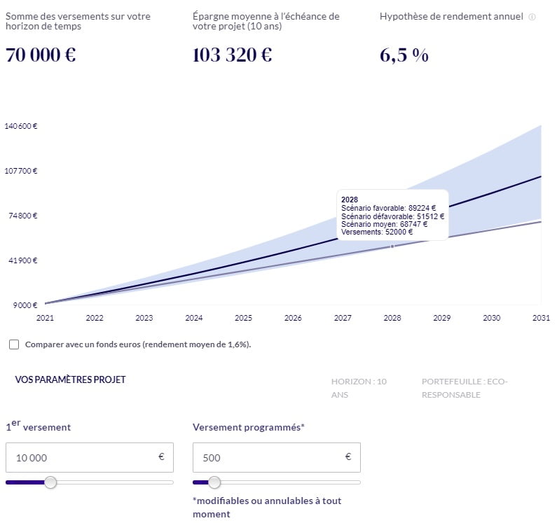 Avis Nalo assurance vie allocation exemple standard peu risque